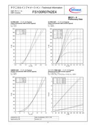 FS100R07N2E4 datasheet.datasheet_page 5