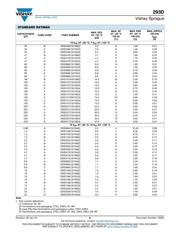 293D227X9010D2T-E3 datasheet.datasheet_page 6