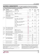 LTC6909IMS#PBF datasheet.datasheet_page 3