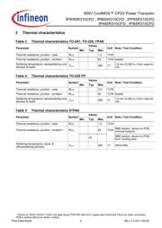IPP65R310CFDXKSA1 datasheet.datasheet_page 5