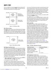 ADSP-21991 datasheet.datasheet_page 6