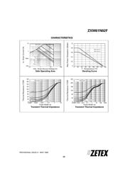 ZXM61N02 数据规格书 3