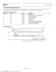 AD7147 datasheet.datasheet_page 6