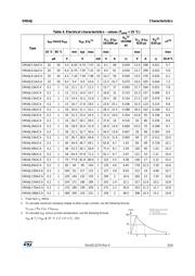 SMA6J26CATR 数据规格书 3