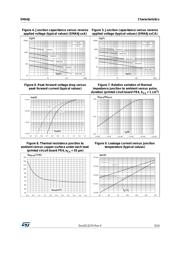 SMA6J12CA-TR datasheet.datasheet_page 5