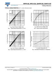 IRFR120 datasheet.datasheet_page 3