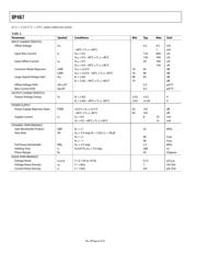 OP467ARC/883C datasheet.datasheet_page 5