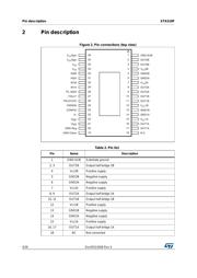 STA510F datasheet.datasheet_page 4