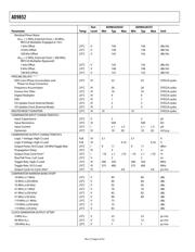 AD9852/PCB datasheet.datasheet_page 6