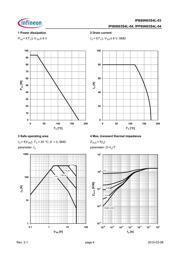 IPB80N03S4L-03 datasheet.datasheet_page 4