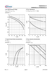 IPB80N03S4L-03 datasheet.datasheet_page 6