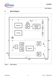 TLE42794 datasheet.datasheet_page 4