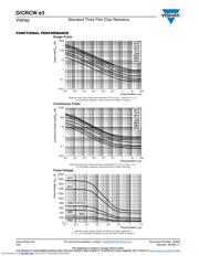 CRCW1206470RJNEB datasheet.datasheet_page 4