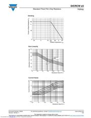 CRCW1206470RJNEB datasheet.datasheet_page 5