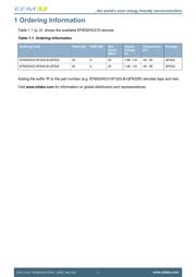 EFM32HG310F64G-B-QFN32R datasheet.datasheet_page 2