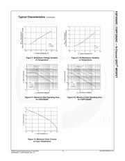 FQP32N20C datasheet.datasheet_page 4