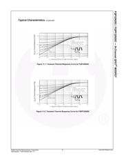 FQP32N20C datasheet.datasheet_page 5