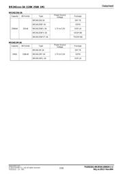 BR24G128FJ-3AGTE2 datasheet.datasheet_page 2