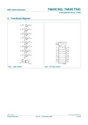 74HC541PW datasheet.datasheet_page 2