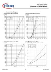 FS820R08A6P2B datasheet.datasheet_page 6