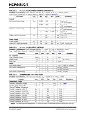 MCP6482-E/MS 数据规格书 4