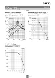 B82464G4103M datasheet.datasheet_page 6