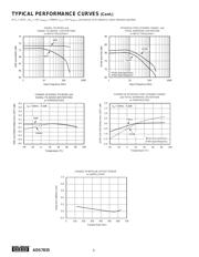 ADS7835E/250 datasheet.datasheet_page 6