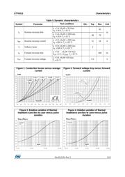 STTH512B datasheet.datasheet_page 3