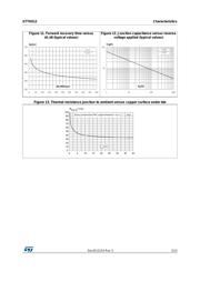 STTH512D datasheet.datasheet_page 5