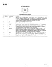 AD7450ARMZ-REEL7 datasheet.datasheet_page 6