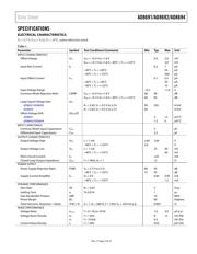 AD8694WAC-P3 datasheet.datasheet_page 3