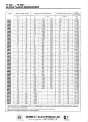 1N5258 datasheet.datasheet_page 2