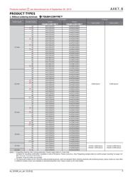 AXK760147GA datasheet.datasheet_page 3