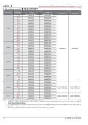 AXK760147GA datasheet.datasheet_page 4