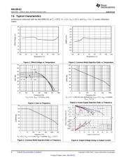 INA199B3QDCKRQ1 datasheet.datasheet_page 6