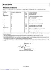 AD7793BRU datasheet.datasheet_page 6