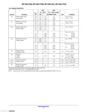 MC74ACT541DTG datasheet.datasheet_page 4