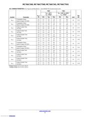 MC74ACT541DTG datasheet.datasheet_page 5