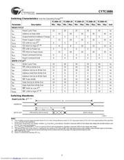 CY7C168A-20PC datasheet.datasheet_page 4