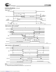 CY7C168A-20PC datasheet.datasheet_page 5