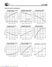 CY7C168A-20PC datasheet.datasheet_page 6