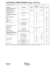 ADS1217IPFBR datasheet.datasheet_page 3