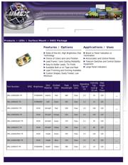 SML-LX0402USBC-TR datasheet.datasheet_page 1