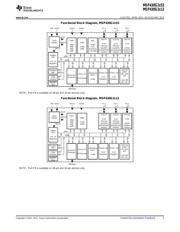 MSP430G2253IPW28 数据规格书 5