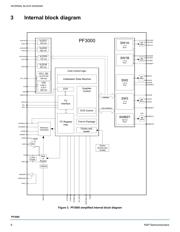 MC32PF3000A7EP 数据规格书 6