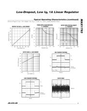 MAX1793EUE18+T datasheet.datasheet_page 5