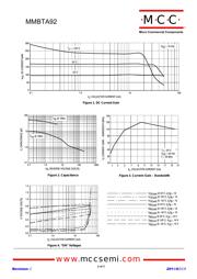 MMBTA92-TP datasheet.datasheet_page 2