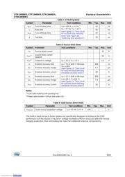 STF13N80K5 datasheet.datasheet_page 5