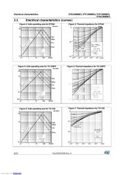 STF13N80K5 datasheet.datasheet_page 6