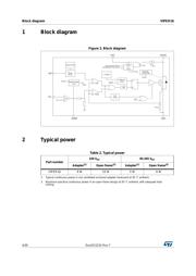 VIPER16LD datasheet.datasheet_page 4